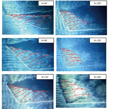 Aerodynamic Sound Radiated From Longitudinal And Transverse Vortex