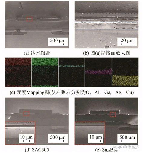 纳米银膏增强大功率led器件散热性能研究 知乎