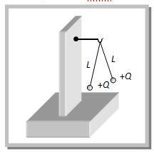 I Need Help With Two Small Balls Having Equal Positive Charge Q