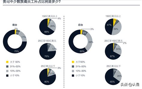 2021年全球私募股权调研报告 报告精读 未来智库