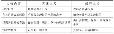 消费者行为的研究范式 挂云帆