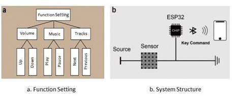 System Function and Structure. | Download Scientific Diagram