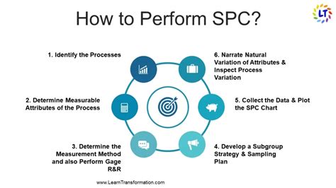 Statistical Process Control Spc Measurement System Analysis Msa