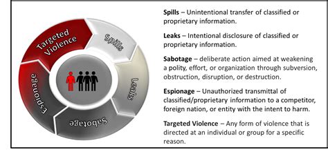 Marine Corps Insider Threat Program