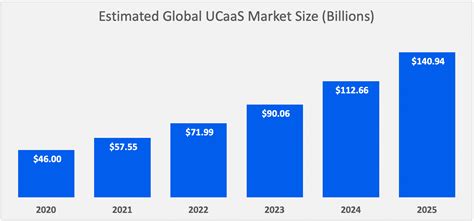 UCaaS The Definitive Guide To Unified Communications