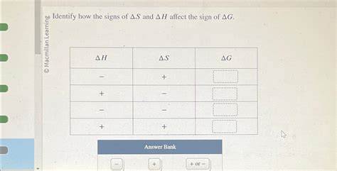 Solved oo Identify how the signs of \\\\Delta S and | Chegg.com