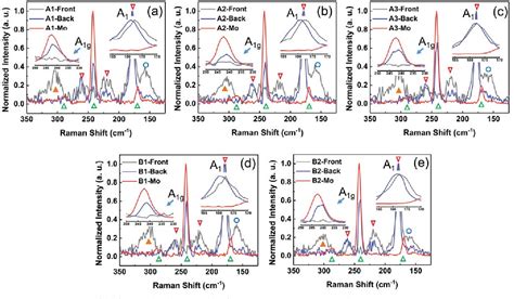 Figure From Structure And Phase Composition Of Sputter Deposited Ag