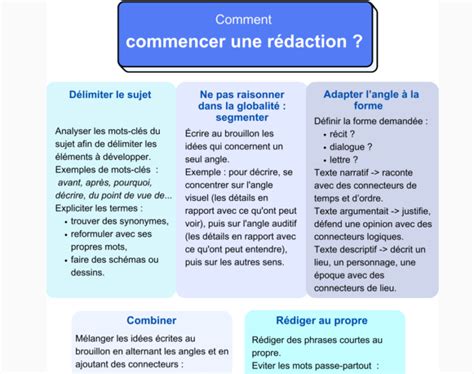 M Thode Commencer Une R Daction Apprendre R Viser M Moriser