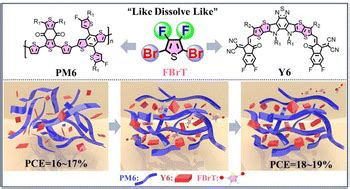 Halogenated Thiophenes Serve As Solvent Additives In Mediating