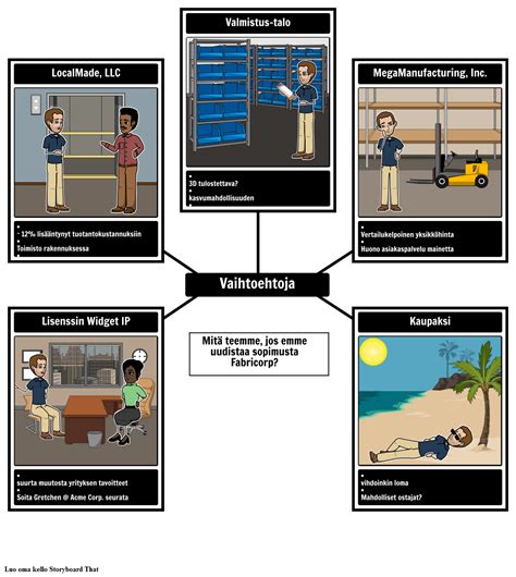 Batna Spider Kartta Storyboard Par Fi Examples