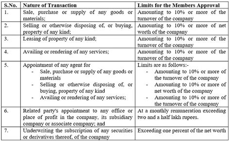 Related Party Transactions Section Of Companies Act