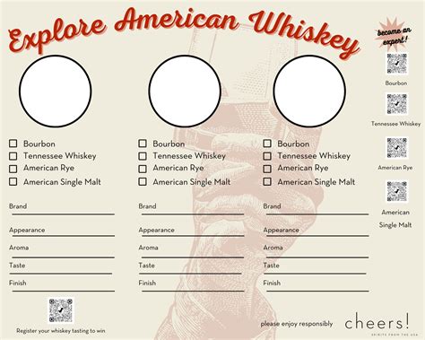 Explore American Whiskey Tasting Map | Cheers Spirits From The USA