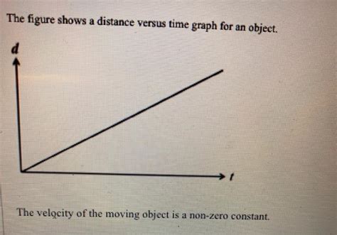 Solved The Figure Shows A Distance Versus Time Graph For An Chegg