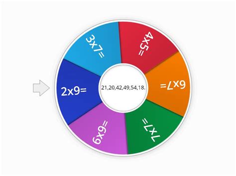 Contesta Las Tablas De Multiplicar Rueda Aleatoria