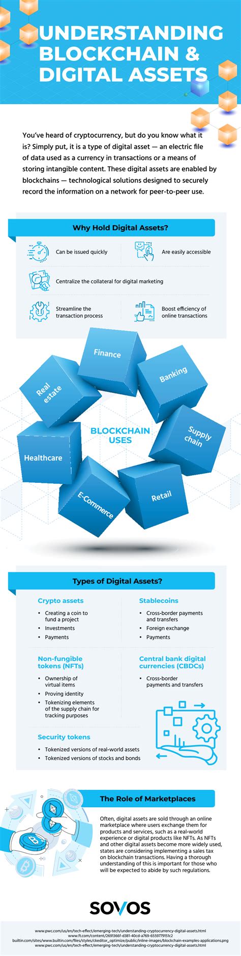 Understanding Blockchain And Digital Assets Business Before It S News