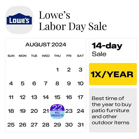 Lowe's Labor Day Sale: Look For These Top Deals in 2024 - The Krazy