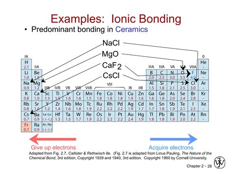 Atomic Structure And Interatomic Bonding Ppt