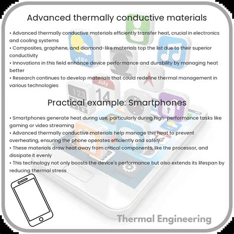 Advanced thermally conductive materials