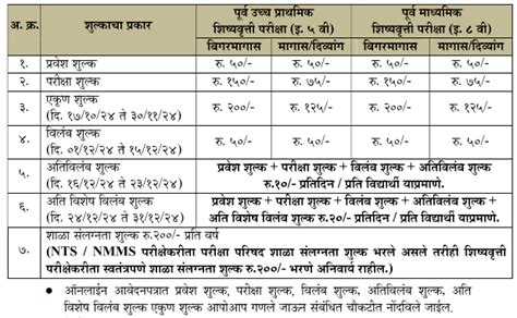 मुदतवाढ शिष्यवृत्ती परीक्षा इ५ वी व इ८ वी परीक्षा ची 09 फेब्रुवारी रोजी आपला ठाकरे