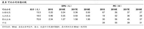 非常想了解8可比公司估值比较具体情况如何行行查行业研究数据库