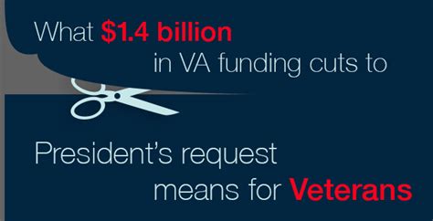 Fix Va Budget Shortfall Innovative Trends