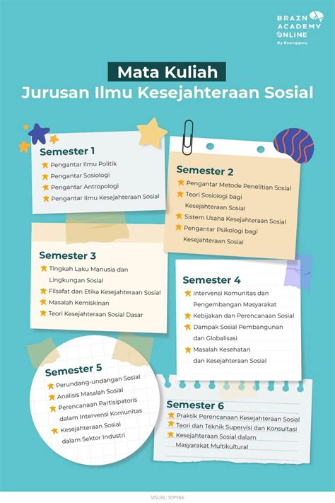 Jurusan Ilmu Kesejahteraan Sosial Untuk Si Gemar Bersosialisasi