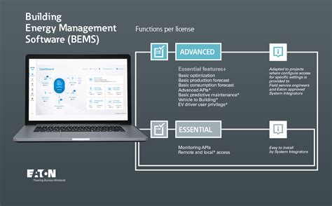 NUOVO BUILDING ENERGY MANAGEMENT SOFTWARE PER LA RICARICA DEI VEICOLI