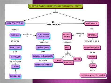 Diferencias Entre Mapa Conceptual Y Esquema Actualizado Octubre 2022 Porn Sex Picture