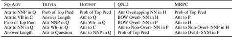 Table 1 From Can Explanations Be Useful For Calibrating Black Box Models Semantic Scholar