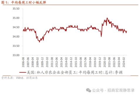 美國8月就業數據分析：非農數據並未強化9月降息50bp的必要性 作者 智通財經