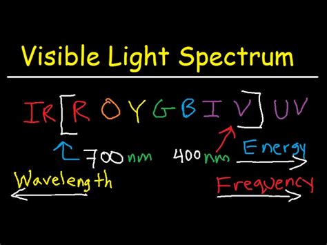 Wavelength Range Of Visible Light In Nanometers | Americanwarmoms.org