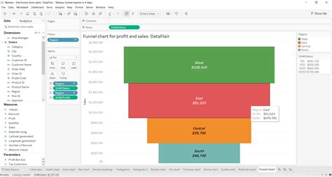 Tableau Funnel Chart Creating Stepped Advanced Funnel Chart Dataflair