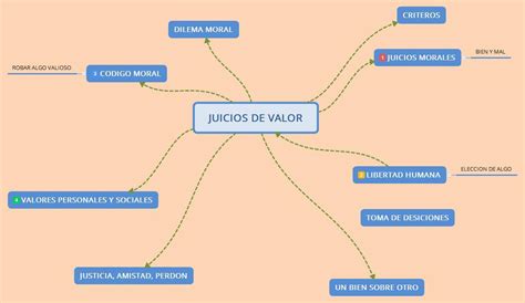 Mapa Conceptual De Juicio Moral Mala Hot Sex Picture