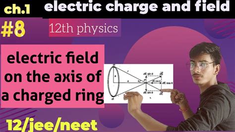 Lec8 Class 12 Physics Cap1 Electric Field On The Axis Of A Charged