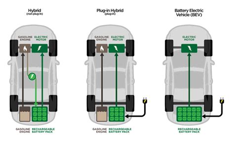 Everything You Need To Know About Buying An Electric Vehicle In