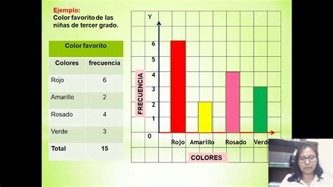 O Que é Um Grafico De Barras LIBRAIN