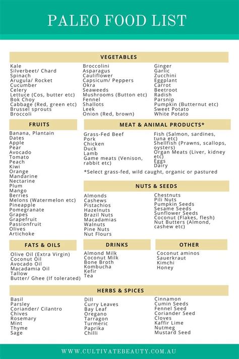 List Foods Paleo Diet Health News