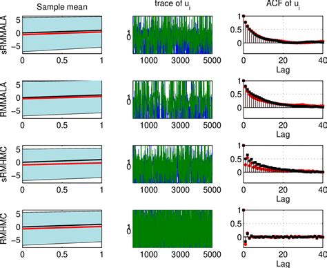 Figure From Solving Large Scale Pde Constrained Bayesian Inverse