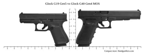 Glock G19 Gen5 Vs Glock G40 Gen4 Mos Size Comparison Handgun Hero