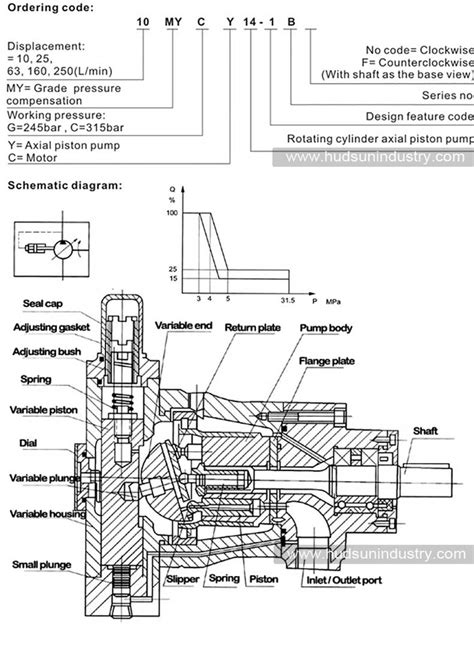 Axial Piston Pump Hydraulic Axial Piston Pump