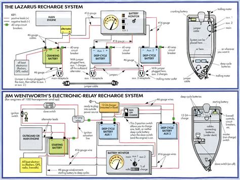 Skeeter Sl Dual Battery Trolling Motor Diagram Skeet