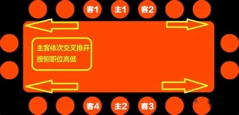 参加饭局，懂得“2 5 3”酒场礼仪，不会喝酒也受领导青睐 知乎