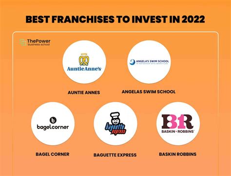 Ultimate Top Of Best Franchises To Own In