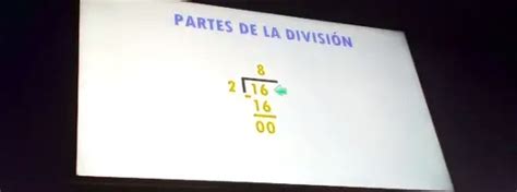 Solved Partes De La Division