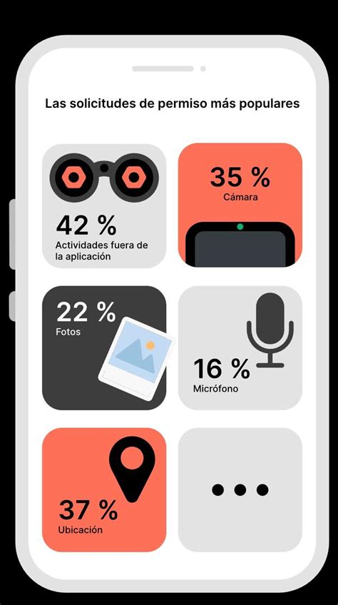 Deja De Regalar Tus Datos Hasta Un De Las Apps Piden M S Permisos