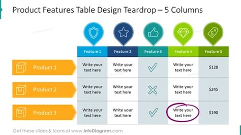 Product Features Table Design Teardrop 5 Columns