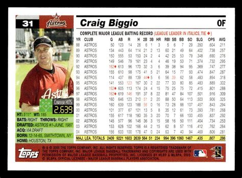 2005 Topps Craig Biggio 31 Houston Astros Baseball Card EBay