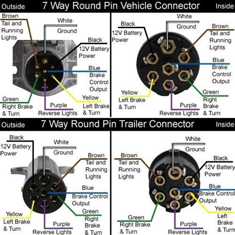 7 Way Pigtail Wiring Diagram