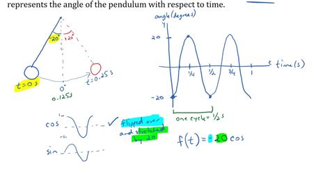 Pendulum Simple Harmonic Motion