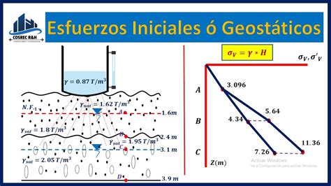 Esfuerzos en Suelos Mecánica de Suelos Verticales Efectivo y Poro